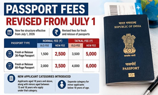 Passport fees to increase from July 1, 2026